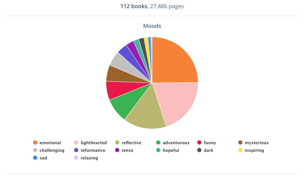 everything-to-know-about-storygraph-everyday-reading