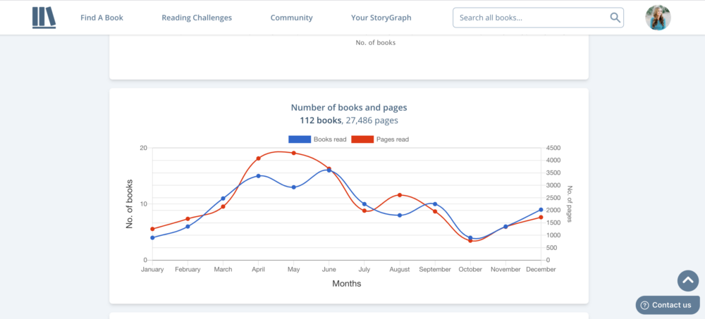 storygraph